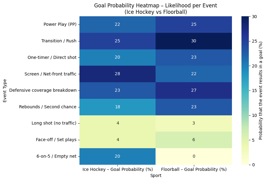 En bild som visar skärmbild, text, diagram, Parallell

AI-genererat innehåll kan vara felaktigt.